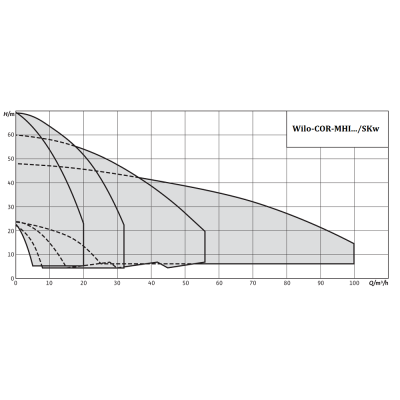 Установка повышения давления Wilo-COR-MHI 2-4/SKw