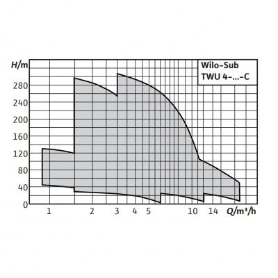 Установка водоснабжения Wilo-TWU 4 Plug & Pump с прибором Wilo-HiControl 1